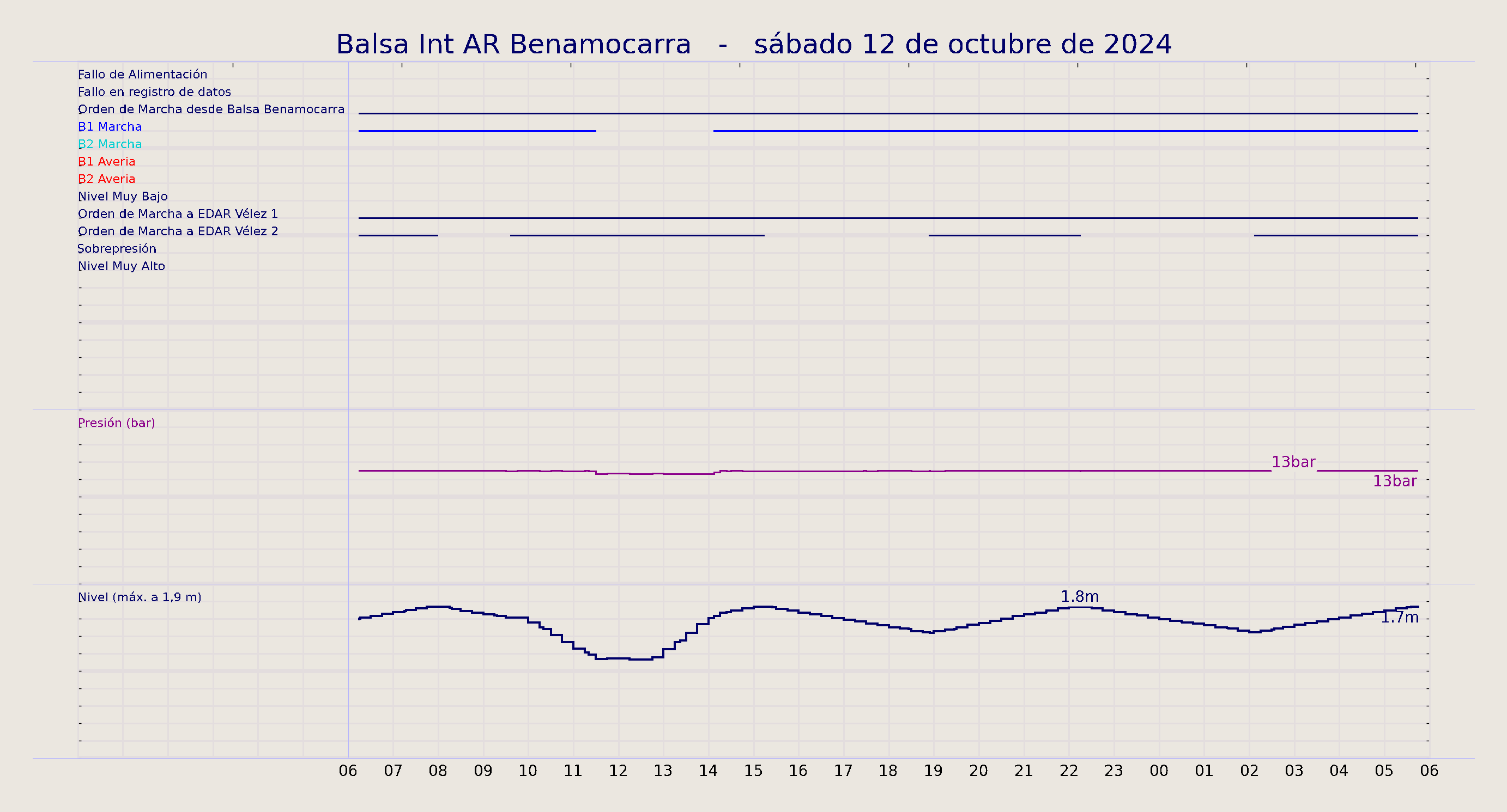 ../../imagenes/vid/2024/Balsa Int AR Benamocarra/2024-10-12 Balsa Int AR Benamocarra.png